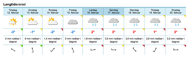 lofoten-weather-forecast